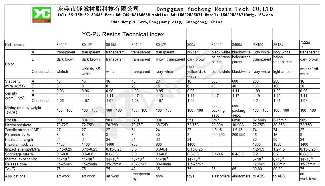 快速成型性能表-en