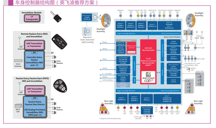 汽车BCM集成管理控制，电动轿车BCM控制总成，车身控制模块BCM-阿里巴巴