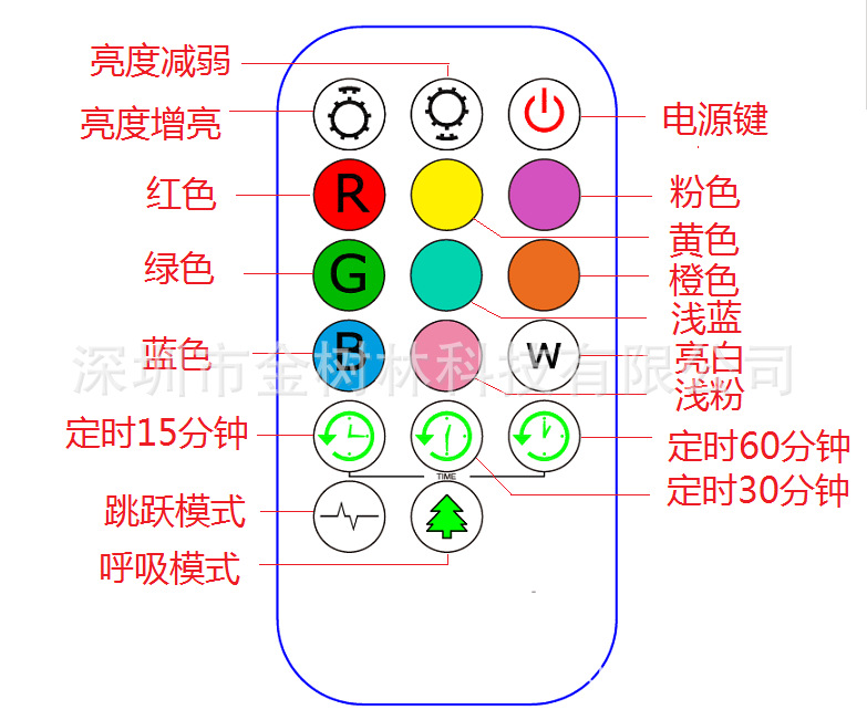 遥控器说明