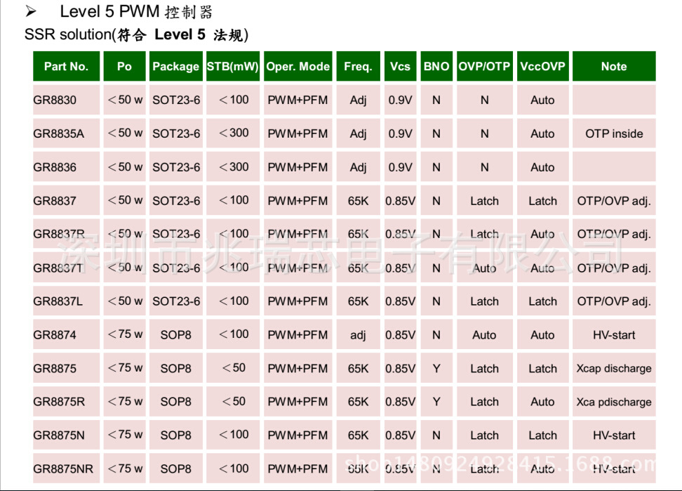 GR8874 GR8875 GR8875N 绿达grenergy 集成电源IC-阿里巴巴