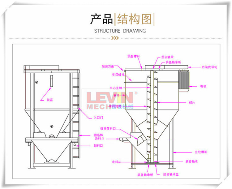 产品结构图