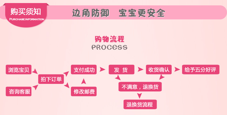 多功能防撞条_15