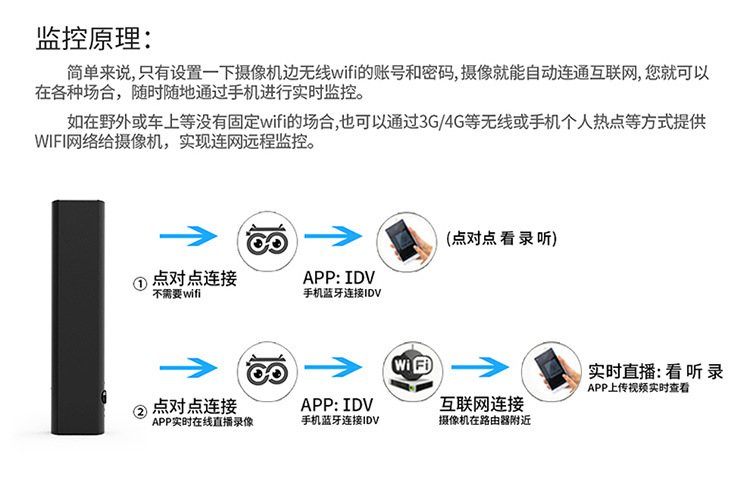4G直播相机