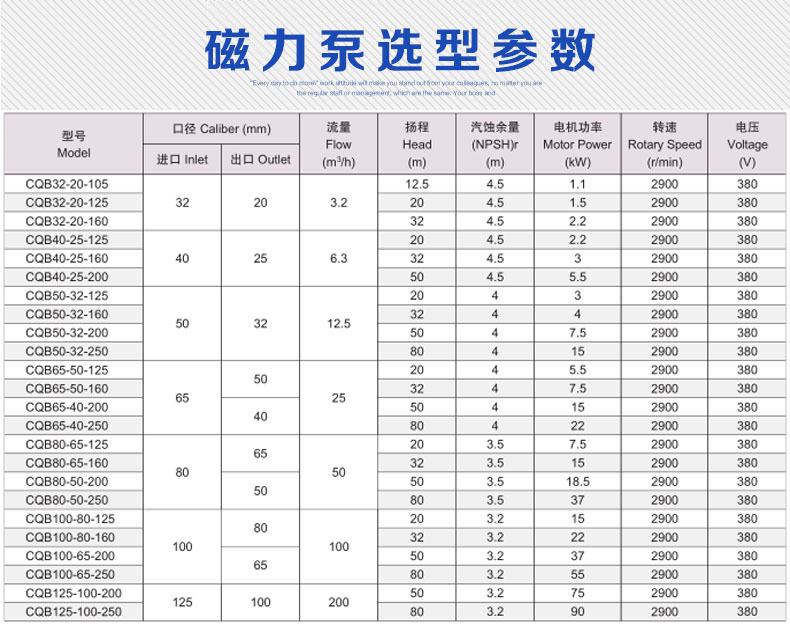 磁力泵选型参数1