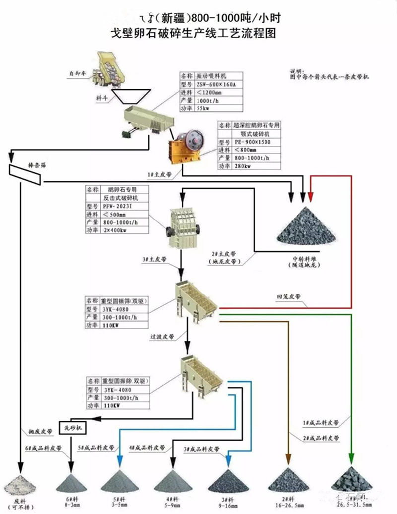 鹅卵石破碎流程