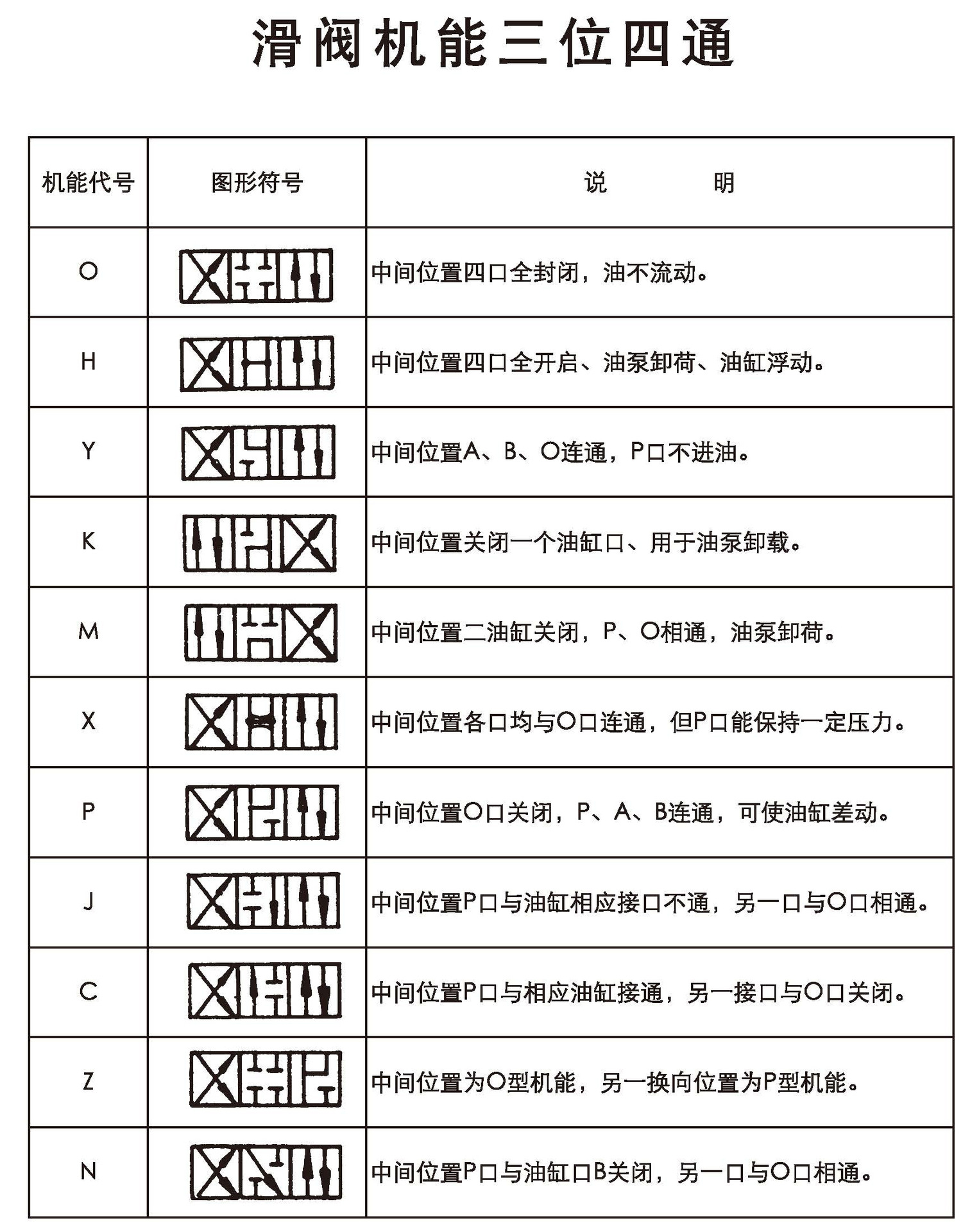 <strong>手动换向阀</strong>34SO/Y/M/P/K-B32H-W板式连接钢球定位高压 品质