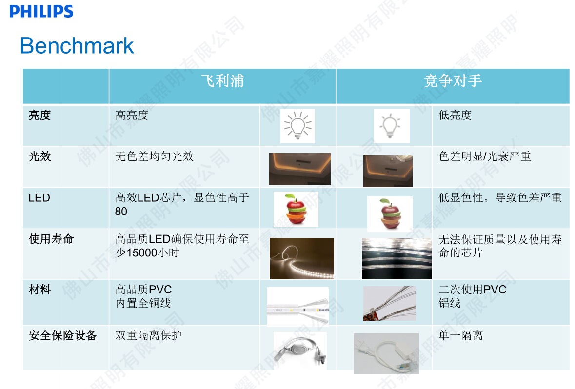 飞利浦虹韵LED灯带 31161明亮版 220V高压灯带