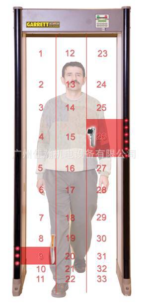 原装 美国盖瑞特GARRETT  PD6500  探测安检门