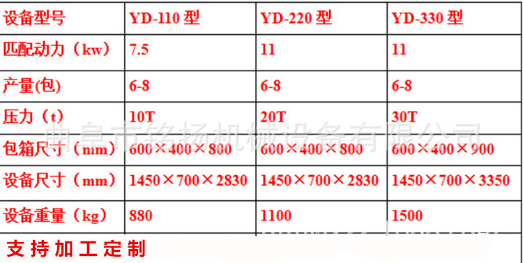 大型半自动液压金属铝板废钢筋压块打包机加厚耐磨损钢板液压打包机