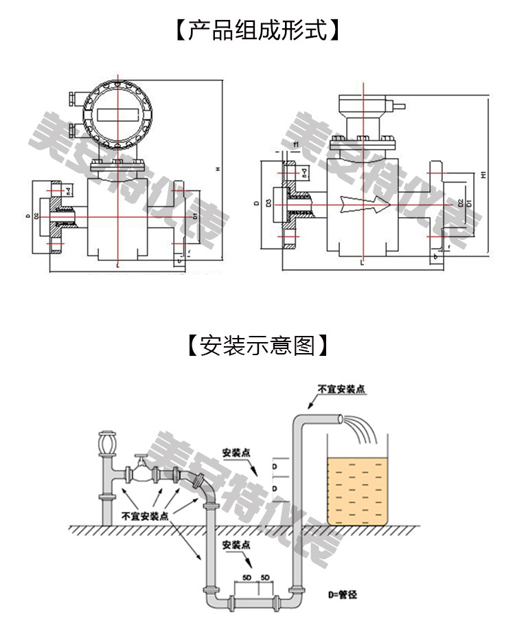 分体式电磁流量计 电磁流量计dn80 分体式流量计 淮仪,分体式电磁流量计,电磁流量计厂家