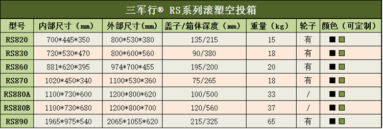 3RS滚塑空投箱