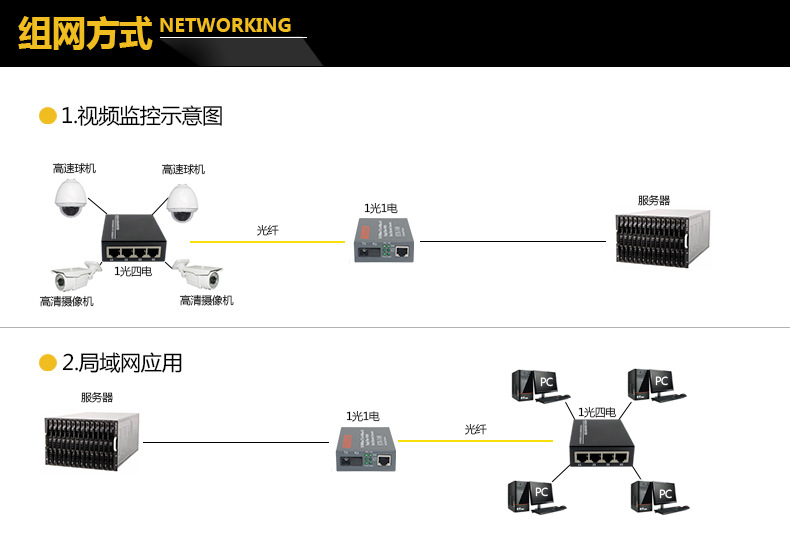 1光4电光纤收发器百兆单模+百兆单芯1光1光电转换器一对