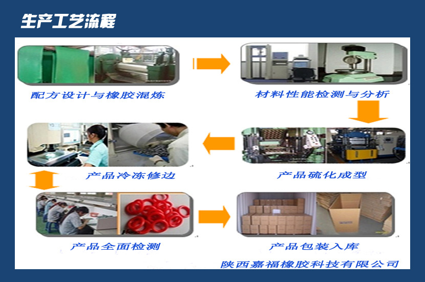 生产工艺流程