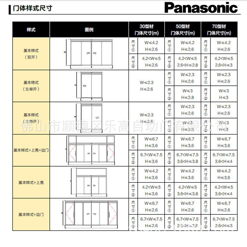 型材门样式尺寸