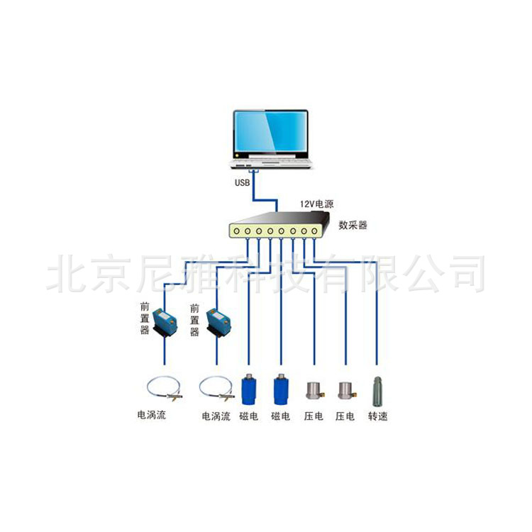 STC26 动平衡系统 实现对转子或轴系的动平衡 振动分析报告 软件