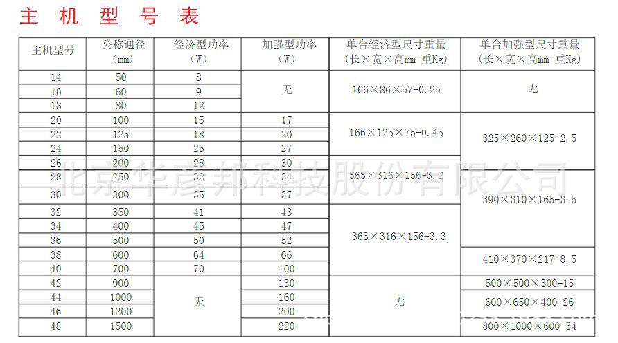 主机型号表