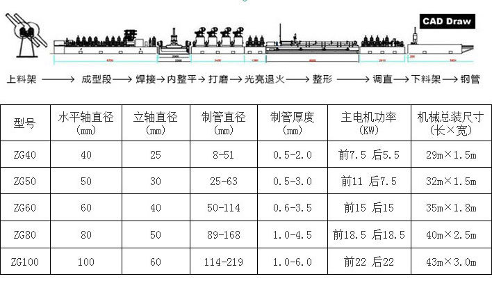 不锈钢毛巾架管焊管机