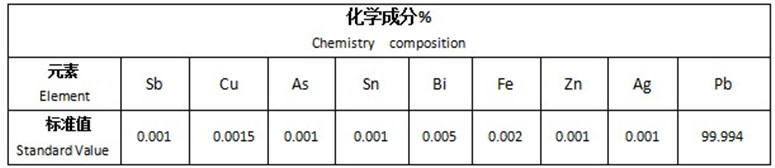 化学成分