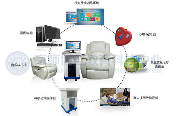 京师博仁智能身心反馈音乐放松椅组成