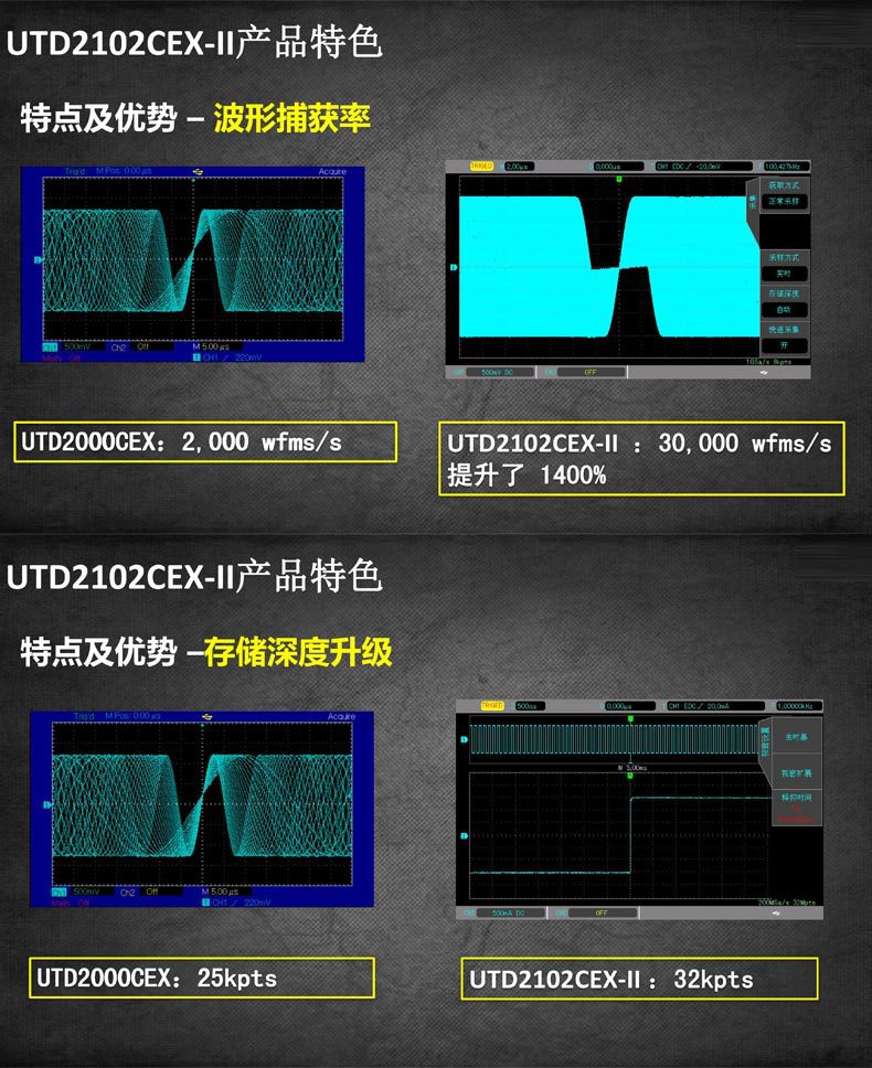 UTD2000CEX-II系列详情页_06