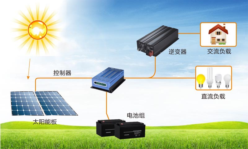 YIYһԪ48V60AMPPT̫ܳŵ﮵