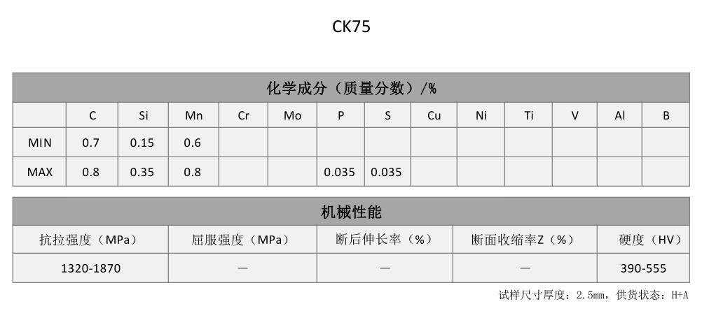 CK75