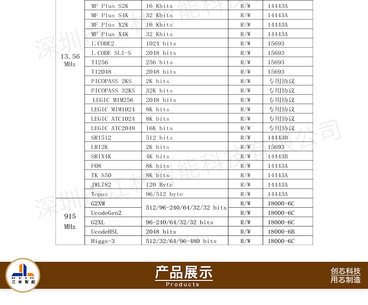 RFID皮革异形卡-皮革钥匙扣卡-皮革VIP卡-PU皮革卡-