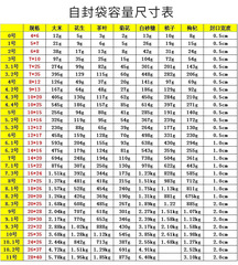 Wholesale transparent plastic bags from PE self-sealing bag factories, small-sized jewelry sealing bags, food sealing bags for wholesale