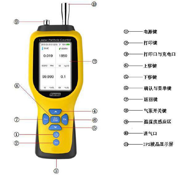 五合一复合气体检测仪 可燃气 氧气 硫化氢 一氧化碳 二氧化硫