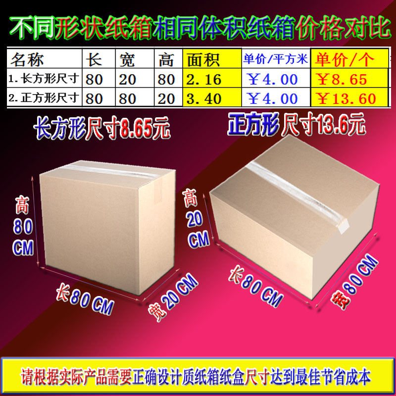 价格对比不同形状相同体积实例对比设计尺寸技巧