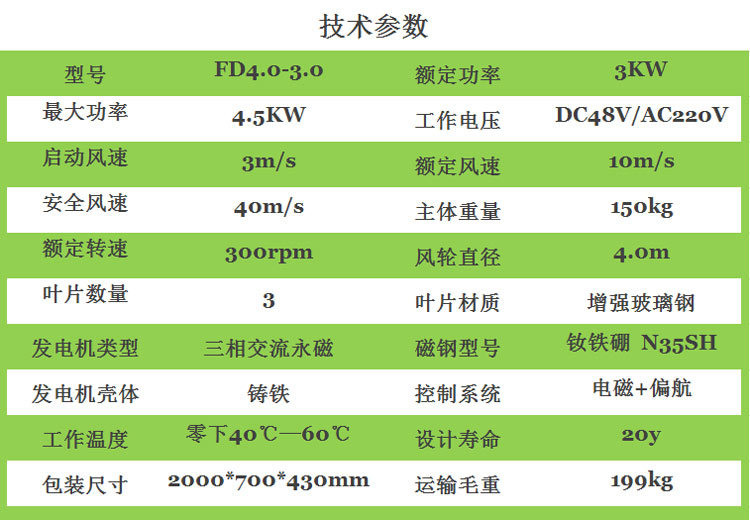 3KW风机参数_副本