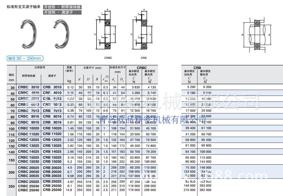 IKO交叉滚子轴承CRBC尺寸