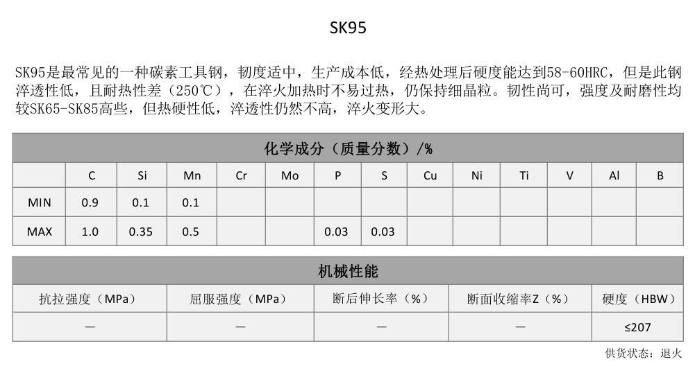 SK95