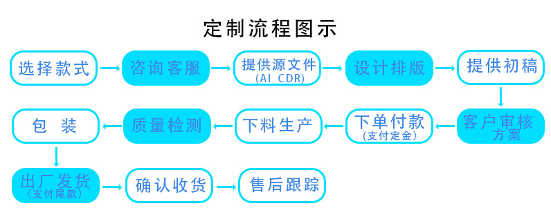 定制流程图