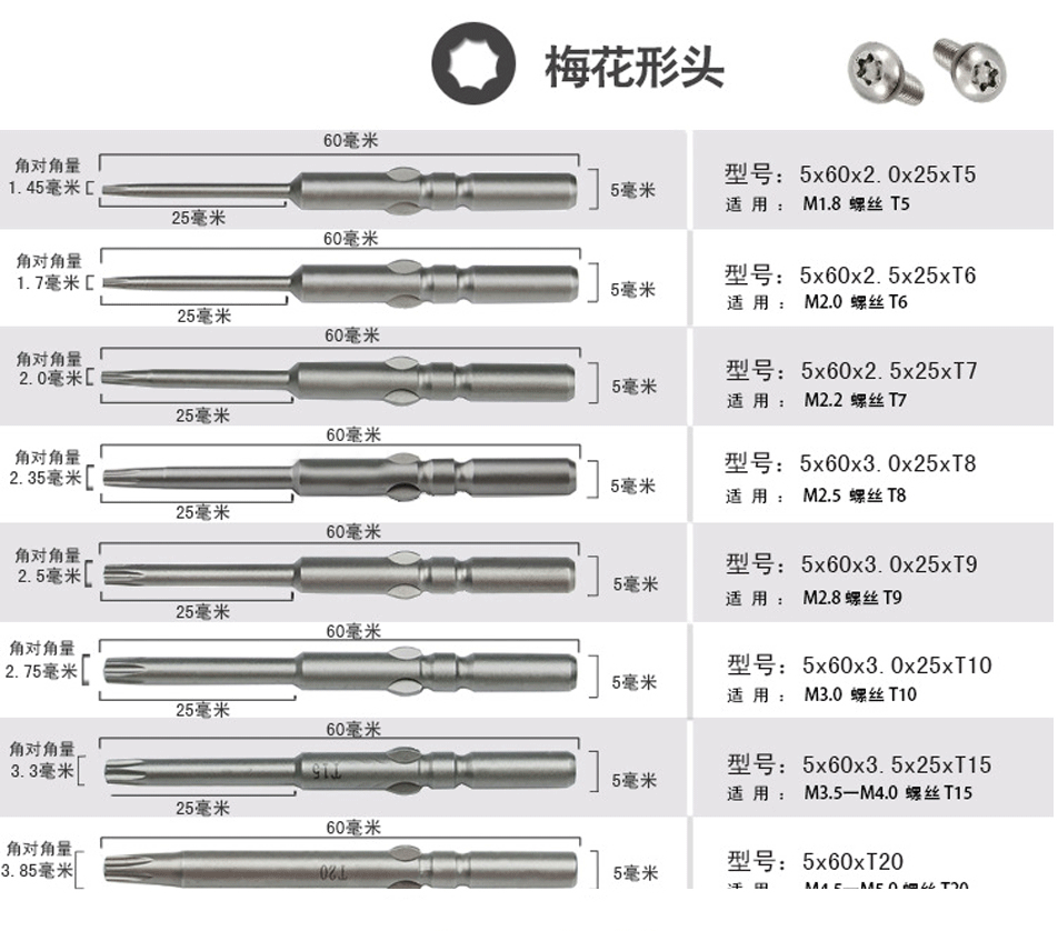 电批头通用规格表,批头规格,六角批头(第16页)_大山谷图库