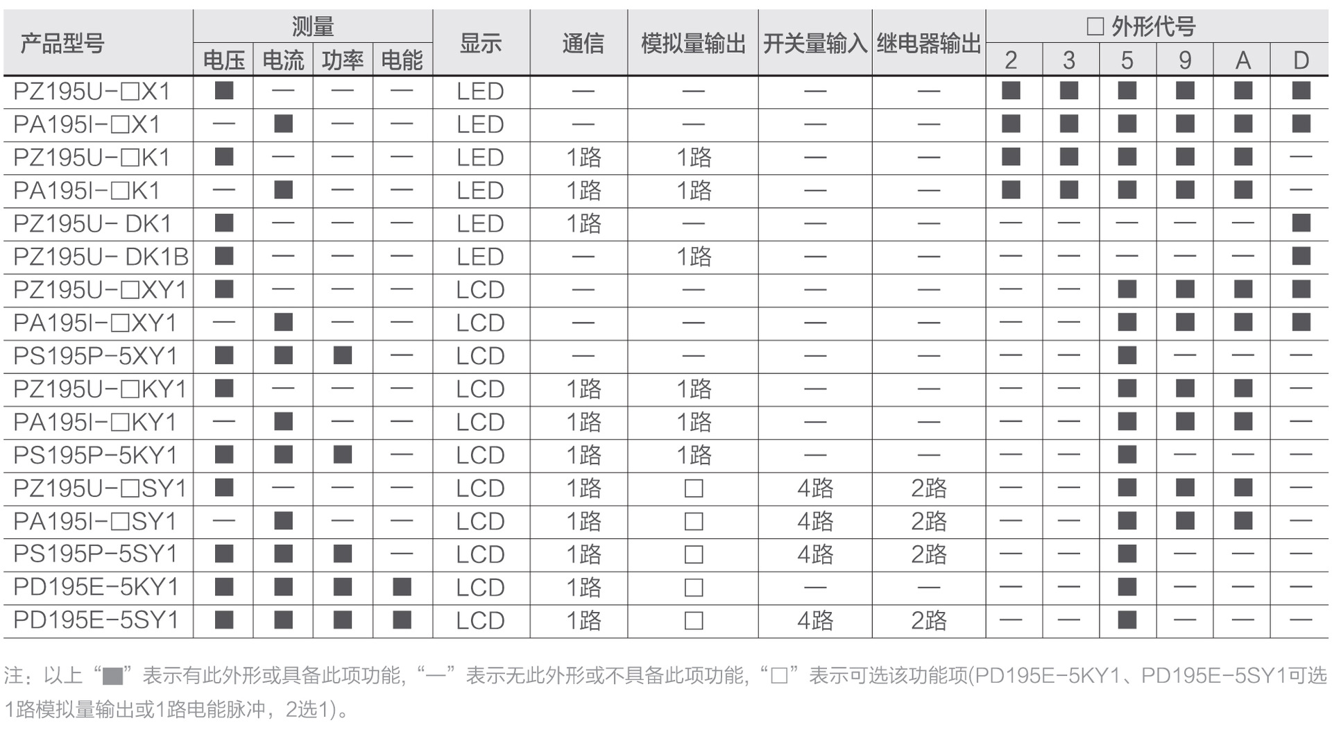 選型