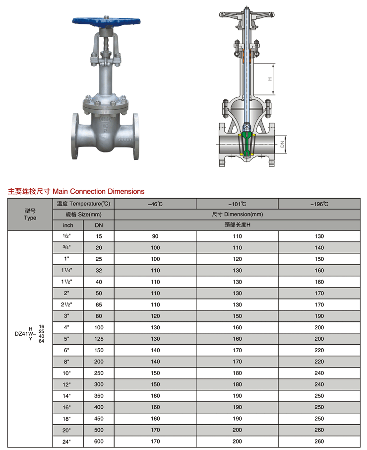 【优质供应商】DZ40Y-40R DN32中国强大阀门/CHQD