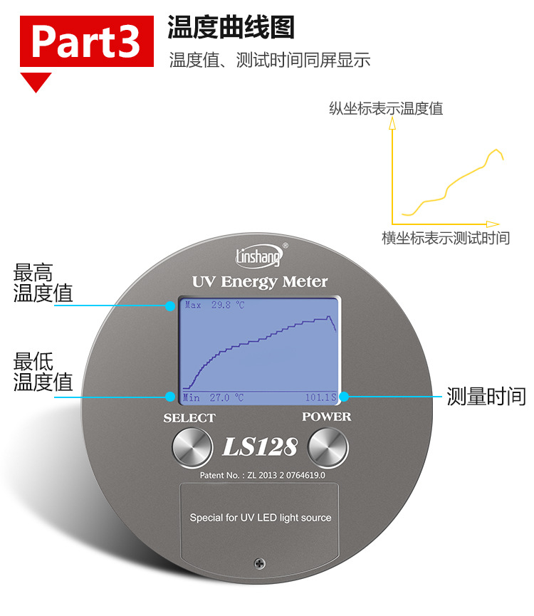 紫外辐照计_LED专用UV能量计林上LS128紫外能量计紫外辐照计焦耳计