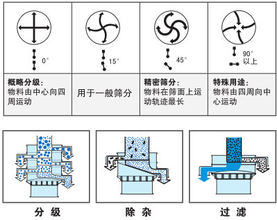 产品概述