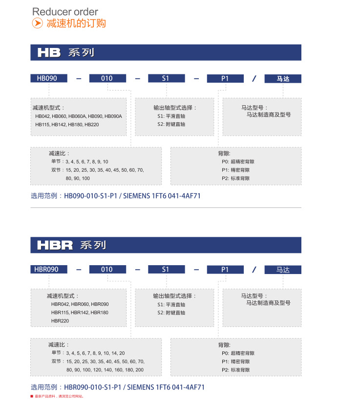 HB-HBR系列减速机的订购09
