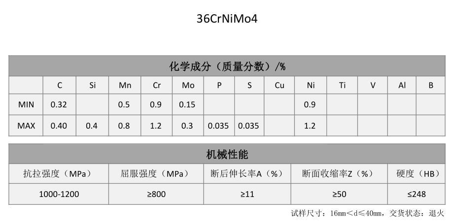 36CrNiMo4合结钢