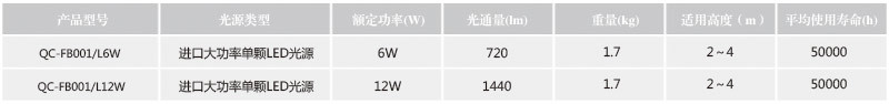 QC-FB001灯具参数