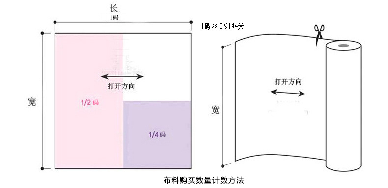 购买计数