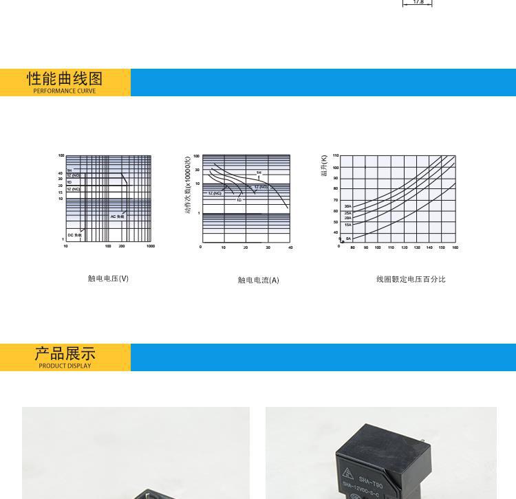 SHA-T90 91 93003004001