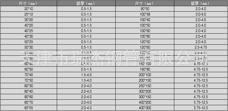矩形管规格表