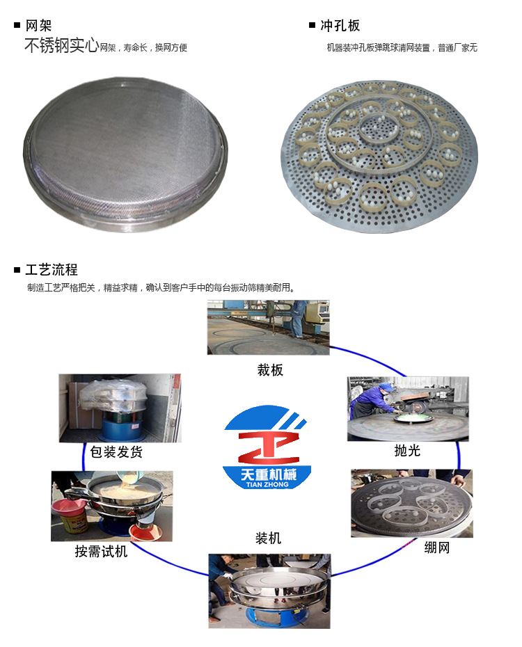 网架及工艺流程