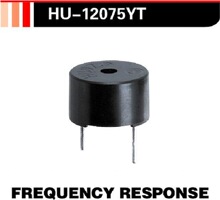 ��Ӧ��12075���ʽ��Դ3V5V12һ������˫о�����������ң�