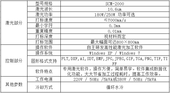 设备参数