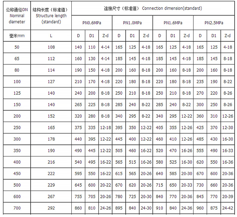 江苏赛福迪阀业有限公司-内页_04