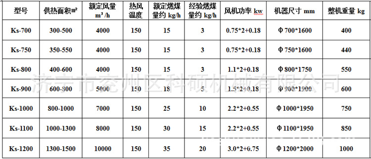 参数表